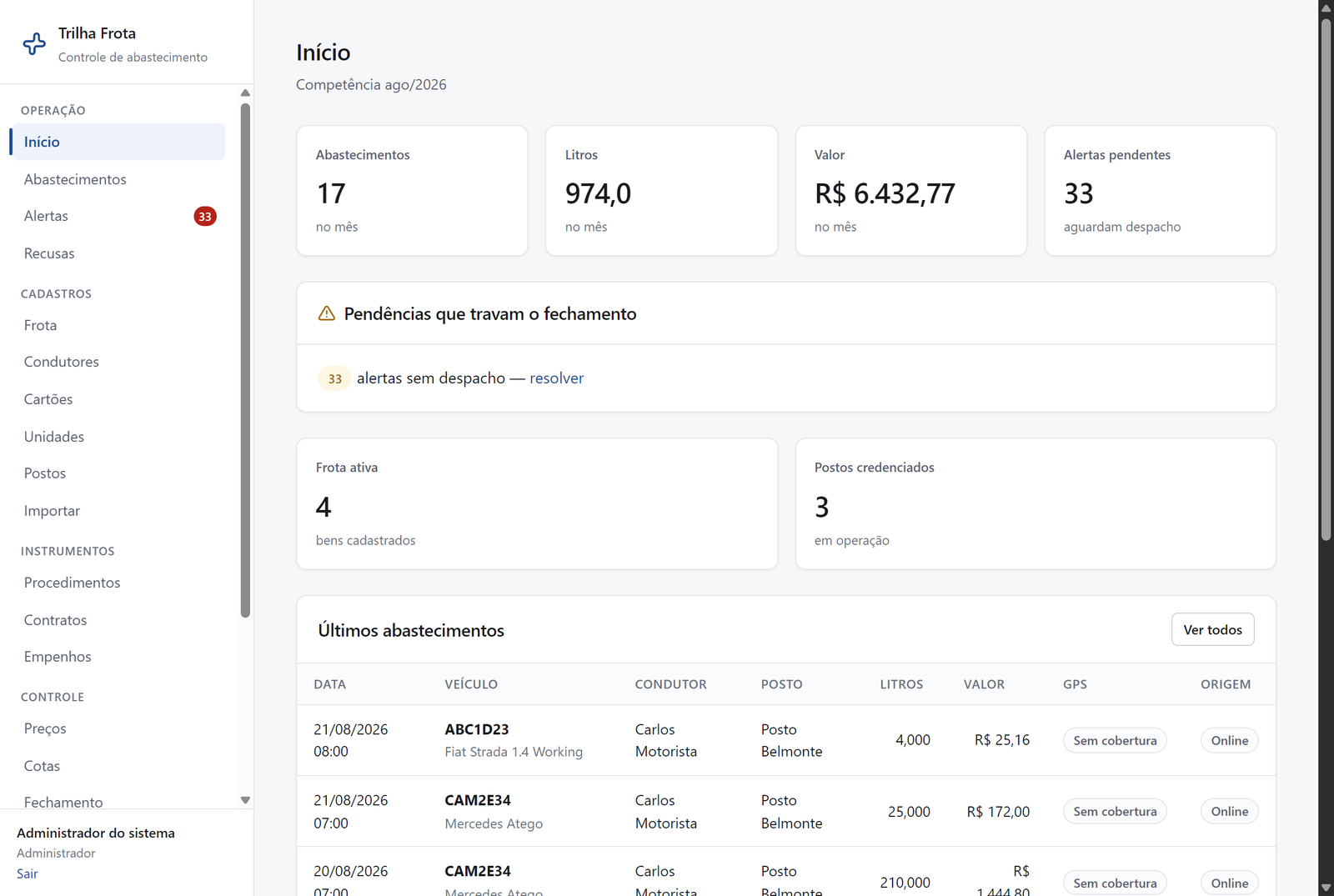 Painel administrativo do Trilha Frota: tela inicial com abastecimentos, litros, valor e alertas pendentes do mês, frota ativa e postos credenciados.